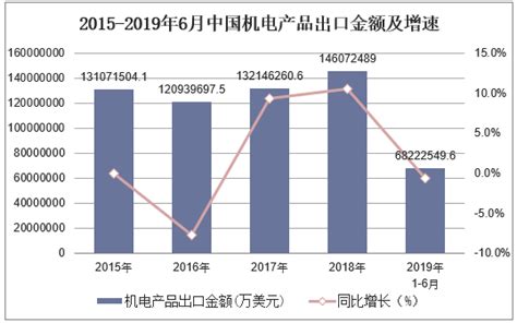 2019-2025年中国机电产品市场运行态势及行业发展前景预测报告_华经情报网_华经产业研究院