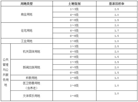 宁波房地产市场分析报告_2019-2025年宁波房地产市场深度调查与投资前景报告_中国产业研究报告网