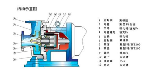 磁力泵的工作原理（磁力泵内部结构原理图详解）「内部培训」-科奕凯