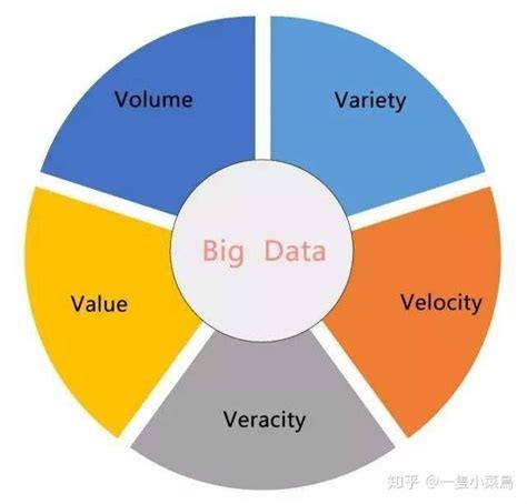 数字时代大数据应用平台架构