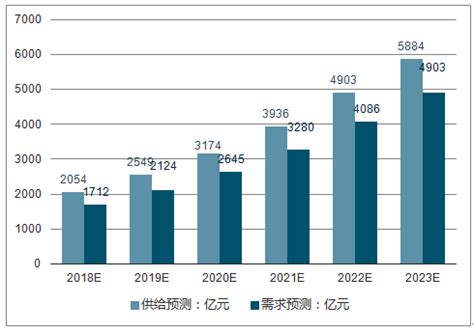 智能家居市场分析报告_2018-2024年中国智能家居行业深度调研与行业发展趋势报告_中国产业研究报告网