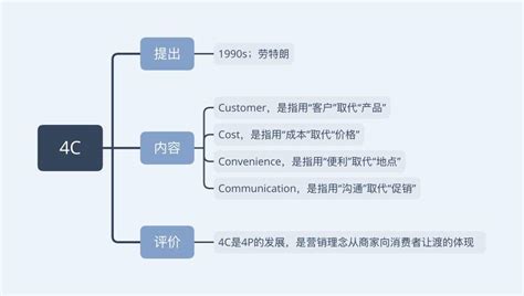淘宝内容营销的定义是什么 包含哪些营销板块_行业动态_杭州酷驴大数据