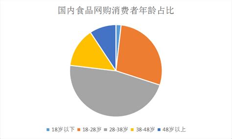 2019年中国零食行业分析报告-产业供需现状与发展动向研究_观研报告网