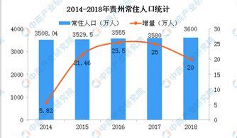 2010-2020年毕节市人口数量、人口年龄构成及城乡人口结构统计分析_华经情报网_华经产业研究院