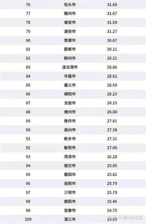 中国二线城市名单出炉，花落谁家呢？一二三线城市是怎样划分排名的呢？- 理财技巧_赢家财富网