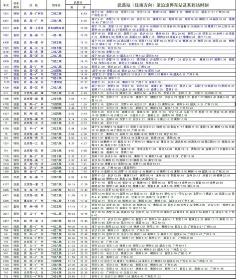 武昌车站旅客列车时刻表(2009.9.6)_word文档在线阅读与下载_无忧文档
