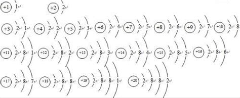 1-20号离子结构示意图_百度知道