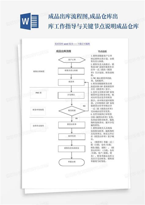 解析：仓储管理系统的出入库流程 | 人人都是产品经理