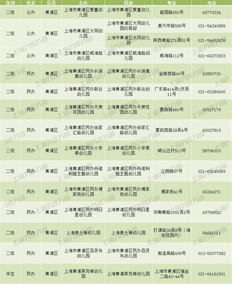 上海黄浦区幼儿园名单一览表2022(公办+民办) - 上海慢慢看