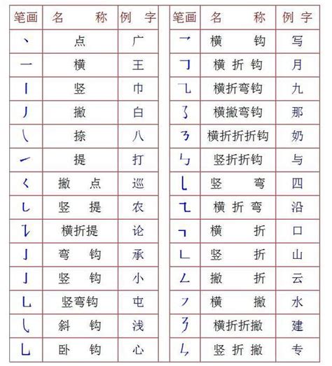 24个笔画顺序表_小学一年级语文26个汉语拼音字母要点+田字格儿歌，赶紧给孩子看...-CSDN博客