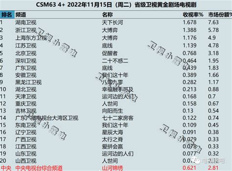 2022年浙江卫视广告价格表 | 九州鸿鹏