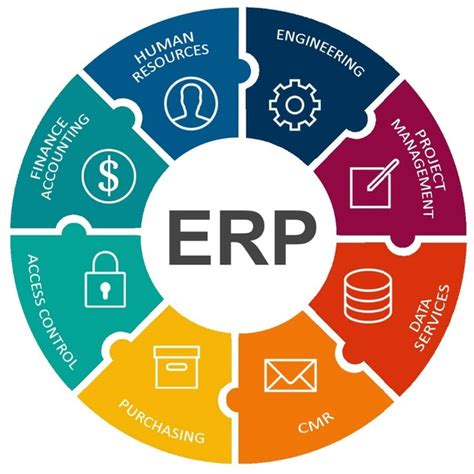 2021年中国ERP软件行业市场现状、竞争格局及发展趋势分析 头部企业加快布局云ERP_前瞻趋势 - 手机前瞻网