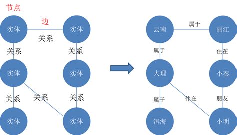 Via浏览器，重新定义什么是简洁轻快的浏览器 - 知乎