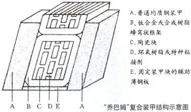 陶瓷装甲,复合装甲,电磁装甲(第13页)_大山谷图库