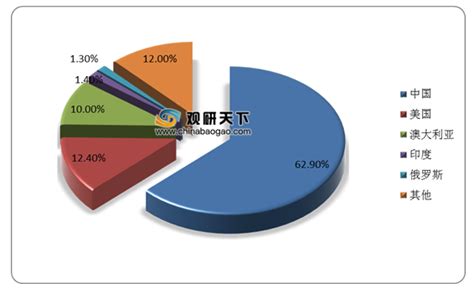 2020年中国稀土行业分析报告-市场深度分析与未来趋势研究_观研报告网
