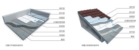 喷涂聚氨酯保温系统-产品中心-山东鼎森节能材料有限公司