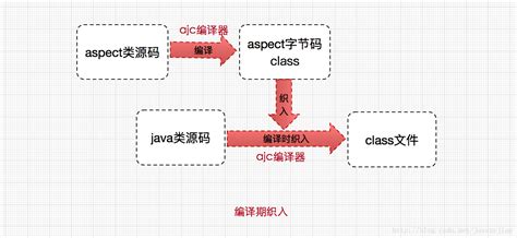 AOP的核心：代理模式（静态代理、动态代理）_aop代理模式-CSDN博客