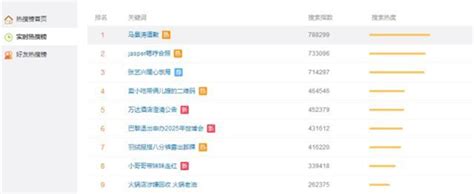 微博热搜榜排名今日2.13 微博热搜榜今日事件2月13日-超能街机