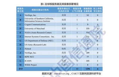 锐研计算机辅助网络调查系统(Ring Collection CAWI) - 小数据系列 - 上海萌泰数据科技股份有限公司
