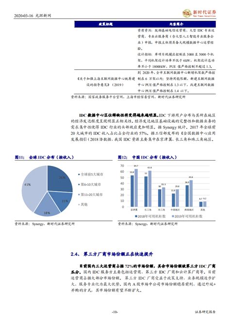 《2020-2021年中国IDC行业发展研究报告》发布2020年中国IDC业务市场增长达43.3% - 推荐 — C114通信网