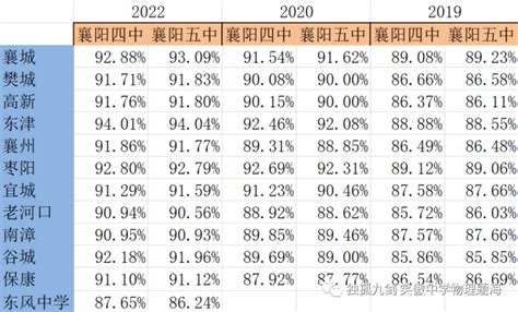 襄阳最好的高中排名前十名的学校（2023襄阳重点中学排名一览表）-中专排名网