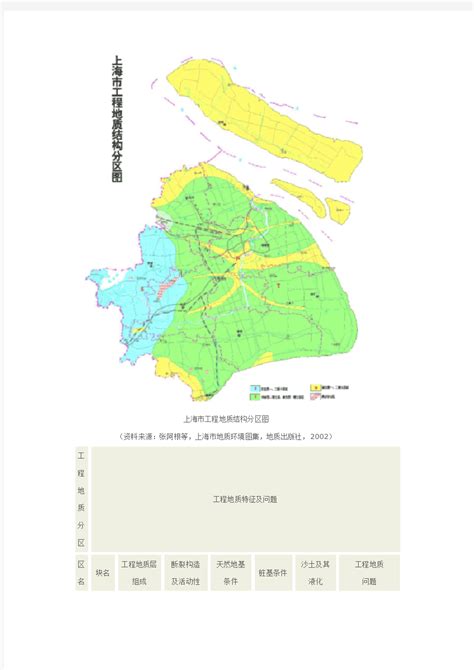上海地质概况 - 文档之家