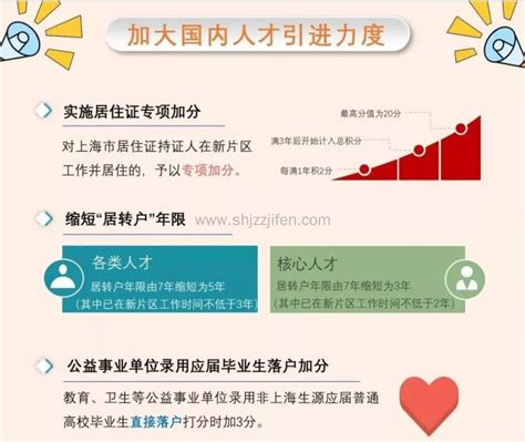 上海落户政策2023最新细则！6种上海落户方式详细版-居住证积分网
