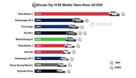 九张图：看清2022年乘用车市场的趋势与变化 #星计划创作者# #新能源汽车# #比亚迪# $比亚迪(SZ002594)$ $比亚迪股份(01211)$ @今日话题 ... - 雪球