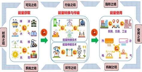 河南省数字能源互联网研究院有限公司