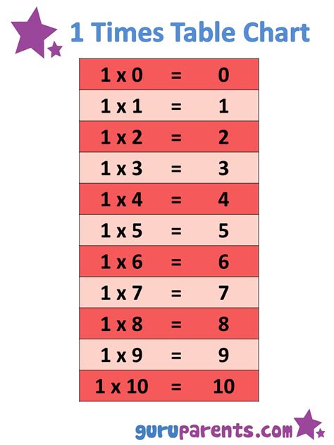 Multiplication Table Svg Multiplication Table Multiplication Square Images