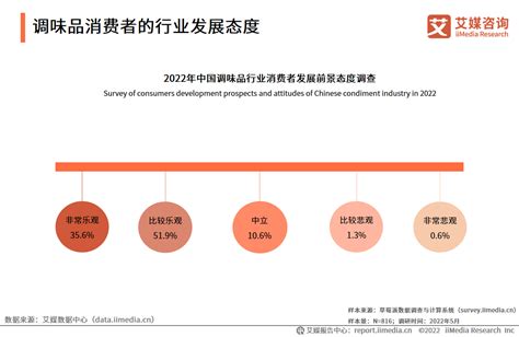 2020年中国调味品行业企业总体概况分析：企业注册数量在逐年增长[图]_智研咨询