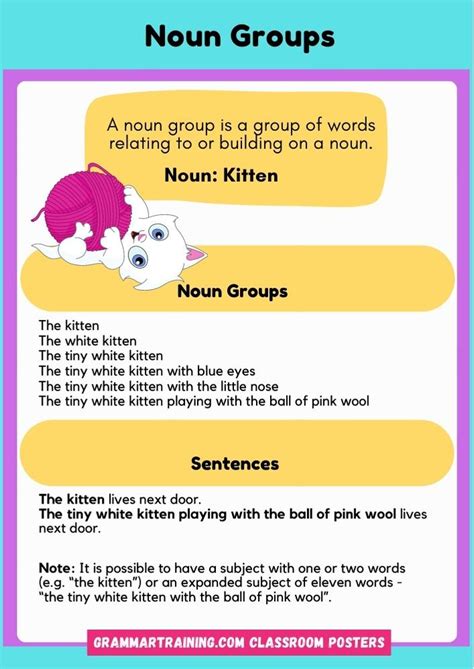 Noun Groups Poster - TQI Online Grammar Course & Teacher Professional ...