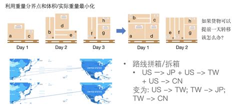 浅说冷链物流物联网化之场景篇 | 人人都是产品经理