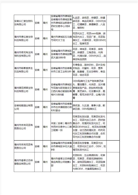 新版安徽省亳州oem工商企业公司商家名录名单联系方式大全25家 - 文档之家