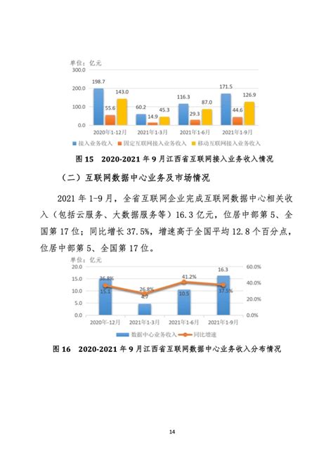 2021年江西省互联网行业发展报告 | 互联网数据资讯网-199IT | 中文互联网数据研究资讯中心-199IT