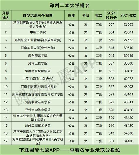 郑州实力强的二本大学-郑州最好的二本大学排名