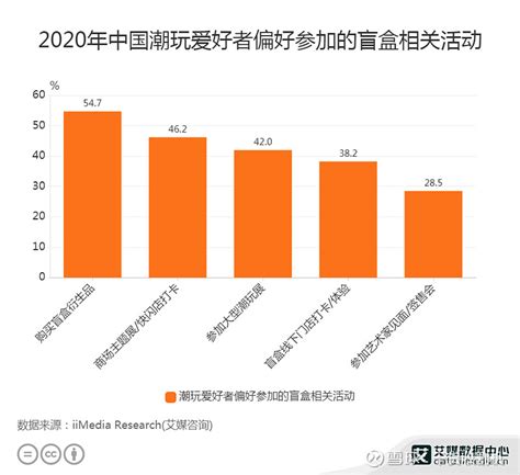 潮玩行业数据分析：2020年中国31.6%的Z世代对潮玩价格接受范围为101-500元__财经头条