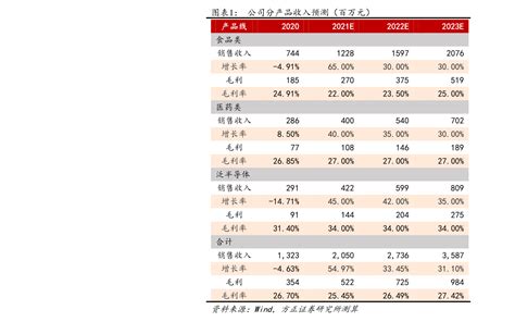 证券公司排名2023最新排名（2023中国证券业上市公司品牌价值榜） | WE生活