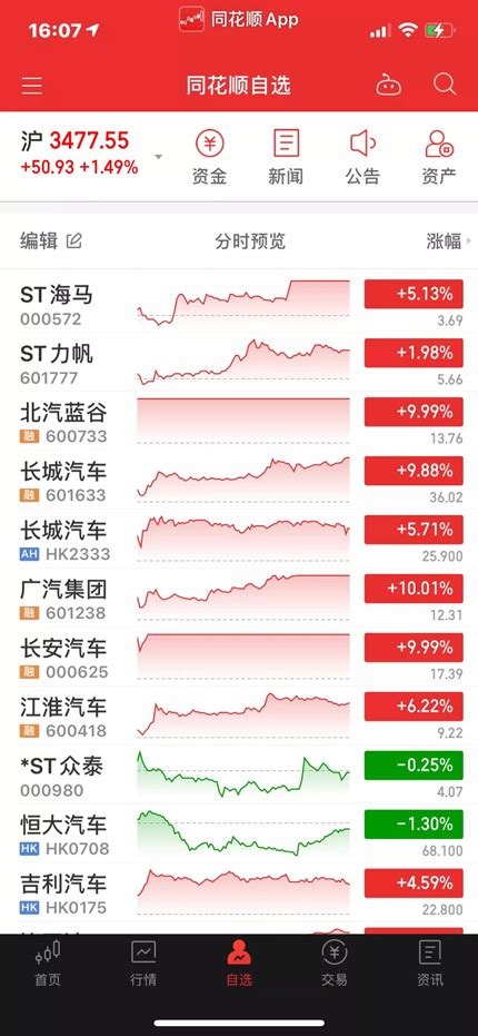 2018年中国工业自动化行业细分领域普及率及市场规模分析（图）_观研报告网