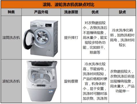 海尔全自动洗衣机使用方法，海尔全自动洗衣机使用注意事项 - 房天下装修知识