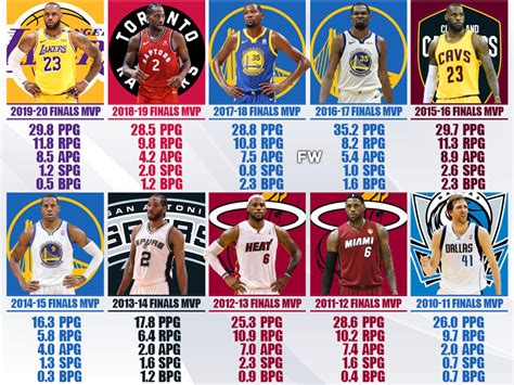 NBA Finals 2011: Is MVP Dirk Nowitzki the Anti-LeBron James? | Bleacher ...