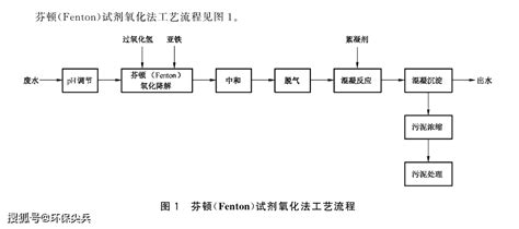 高级氧化技术显著特点和实用性