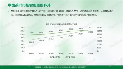 2021年中国普洱茶市场分析报告-行业深度分析与投资前景预测_观研报告网
