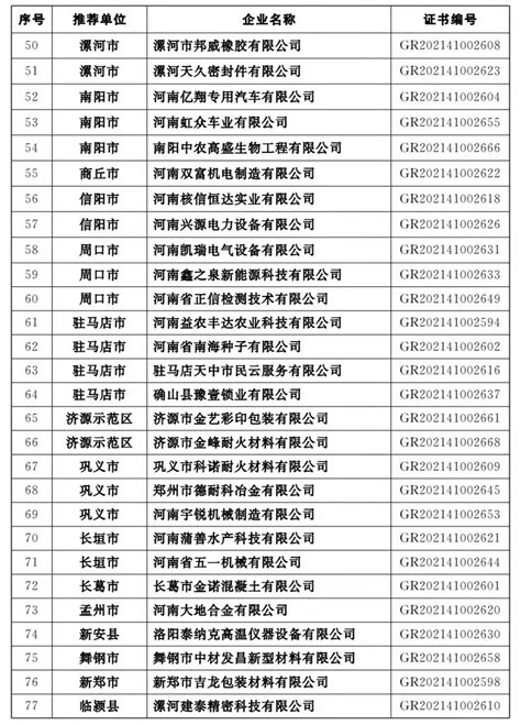 最新发布与解读_河南省统计局