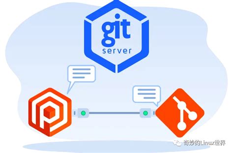 如何快速建立一个最简单的 Git 服务器 - 墨天轮