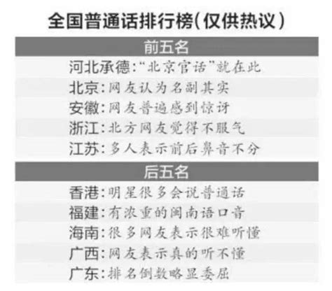 广东3大语言,广东讲什么语言的最多,广东三大方言分布图(第2页)_大山谷图库