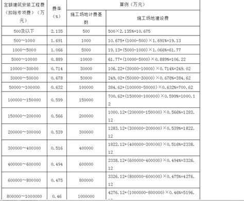 云南省交通运输厅发布《公路工程建设项目估算概算预算 编制办法补充规定》 - 知乎