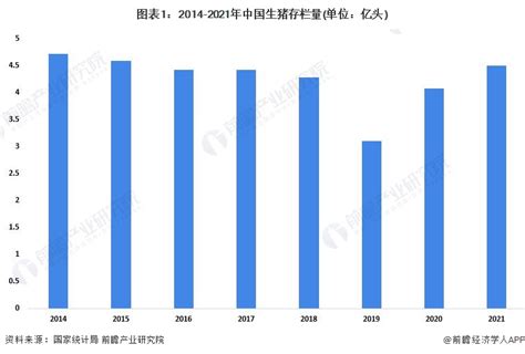 2018-2023年中国猪肉市场运营态势及投资战略研究报告_观研报告网