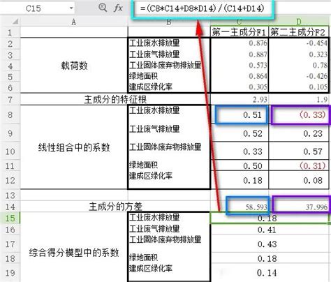 按权重计算绩效一个公式搞定(Excel权重怎么算) - 正数办公