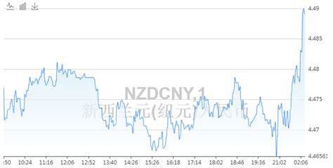 新西兰元对人民币汇率今日最新价格（2022年4月28日）-金投外汇网-金投网